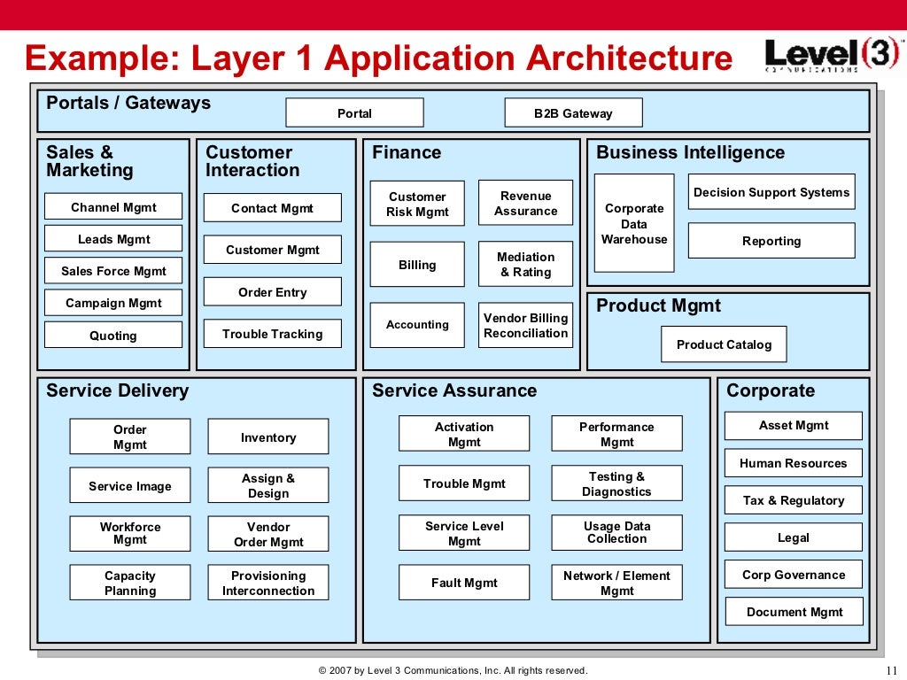 Enterprise Architecture Governance A Framework For Successful Busine 