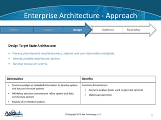 © Copyright 2014 Axis Technology, LLC
5
• Scenario analysis of collected information to develop system
and data architecture options
• Workshop sessions to review and refine system and data
architecture options
• Review of architecture options
Summary Presentation:
• Scenario analysis (tools used to generate options)
• Options presentation
Deliverables Benefits
Design Target State Architecture
• Process, prioritize and analyze business, systems and user information and goals.
• Identify possible architecture options.
• Develop evaluation criteria.
Enterprise Architecture - Approach
Define Road MapOptimizeInspect Design
 