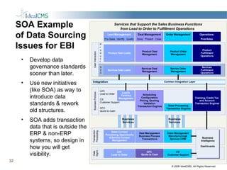 Soa Bpi Example Enterprise Business Intelligence From Erp Systems V3 | PPT