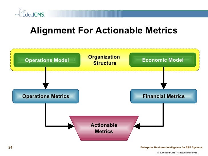 holonic model organization structures holonic model organization structures