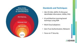 Enterprise-class security with PostgreSQL - 1 | PPTX