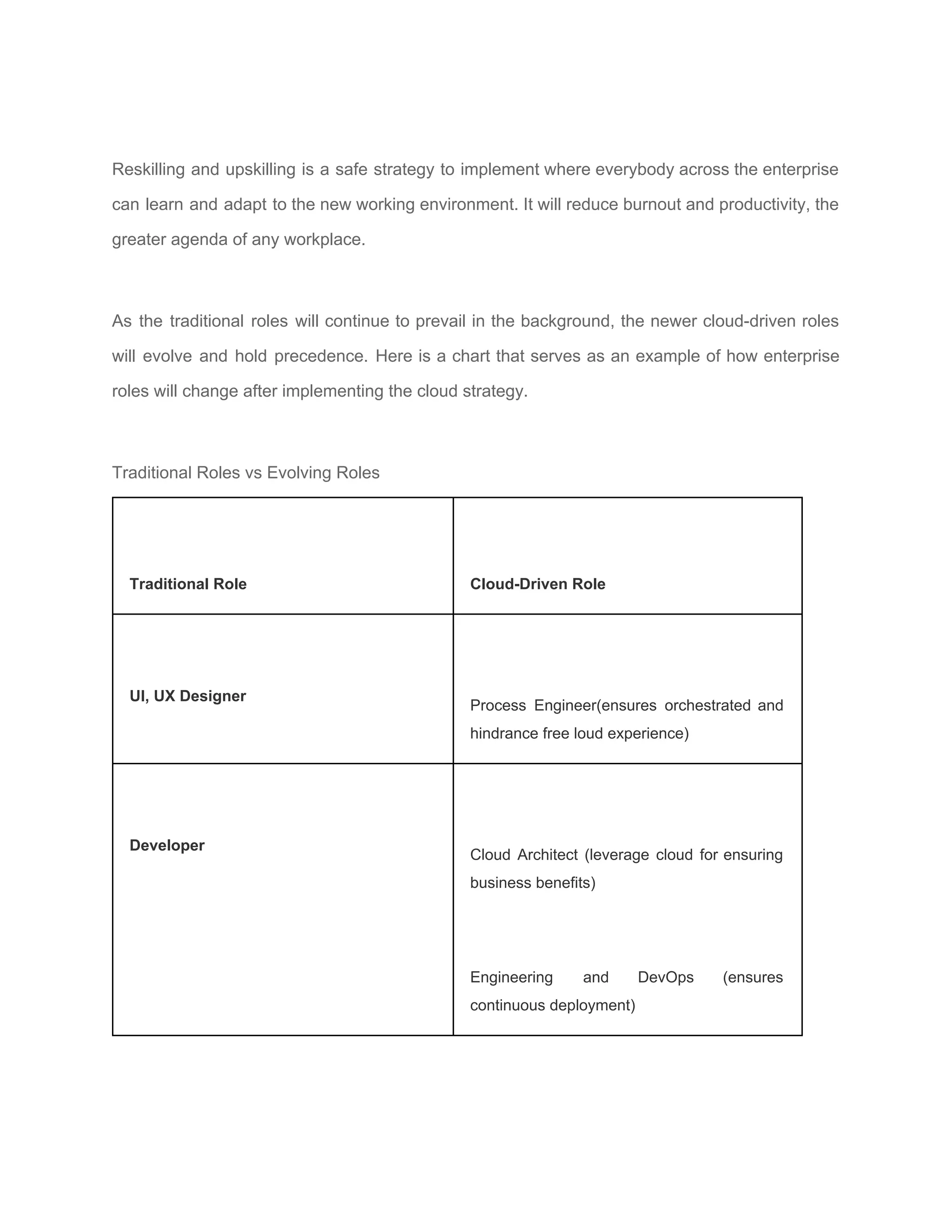 Reskilling and upskilling is a safe strategy to implement where everybody across the enterprise
can learn and adapt to the new working environment. It will reduce burnout and productivity, the
greater agenda of any workplace.
As the traditional roles will continue to prevail in the background, the newer cloud-driven roles
will evolve and hold precedence. Here is a chart that serves as an example of how enterprise
roles will change after implementing the cloud strategy.
Traditional Roles vs Evolving Roles
Traditional Role Cloud-Driven Role
UI, UX Designer
Process Engineer(ensures orchestrated and
hindrance free loud experience)
Developer
Cloud Architect (leverage cloud for ensuring
business benefits)
Engineering and DevOps (ensures
continuous deployment)
 