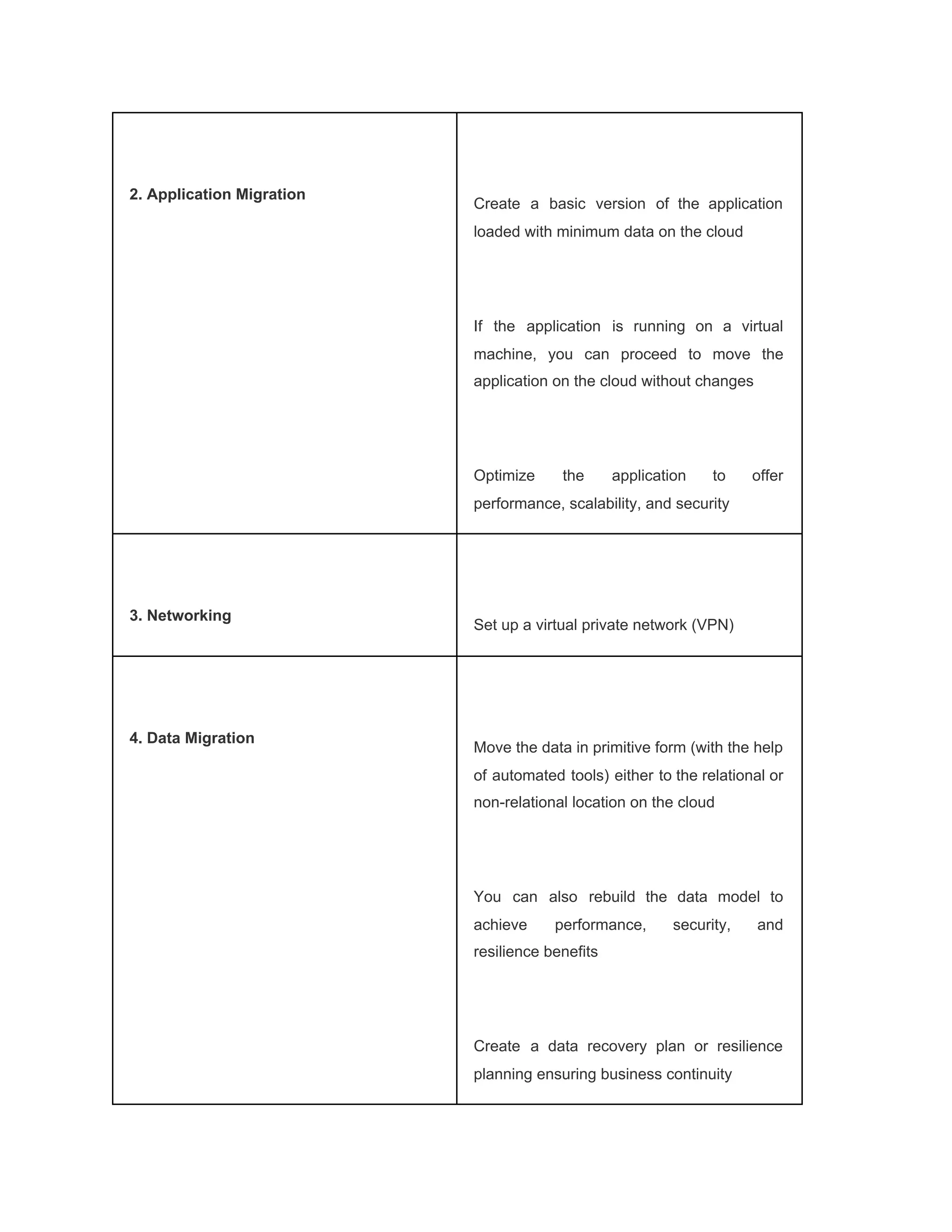 2. Application Migration
Create a basic version of the application
loaded with minimum data on the cloud
If the application is running on a virtual
machine, you can proceed to move the
application on the cloud without changes
Optimize the application to offer
performance, scalability, and security
3. Networking
Set up a virtual private network (VPN)
4. Data Migration
Move the data in primitive form (with the help
of automated tools) either to the relational or
non-relational location on the cloud
You can also rebuild the data model to
achieve performance, security, and
resilience benefits
Create a data recovery plan or resilience
planning ensuring business continuity
 