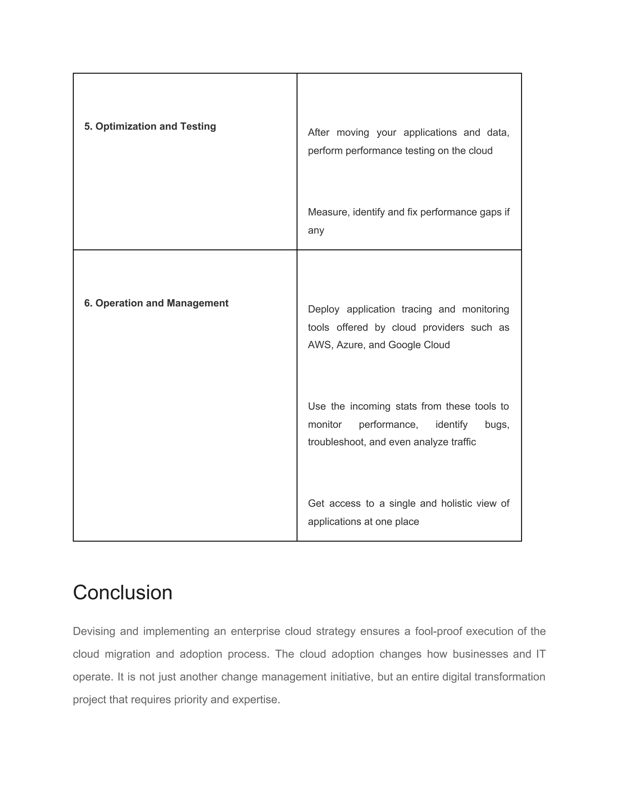 5. Optimization and Testing
After moving your applications and data,
perform performance testing on the cloud
Measure, identify and fix performance gaps if
any
6. Operation and Management
Deploy application tracing and monitoring
tools offered by cloud providers such as
AWS, Azure, and Google Cloud
Use the incoming stats from these tools to
monitor performance, identify bugs,
troubleshoot, and even analyze traffic
Get access to a single and holistic view of
applications at one place
Conclusion
Devising and implementing an enterprise cloud strategy ensures a fool-proof execution of the
cloud migration and adoption process. The cloud adoption changes how businesses and IT
operate. It is not just another change management initiative, but an entire ​digital transformation
project that requires priority and expertise.
 