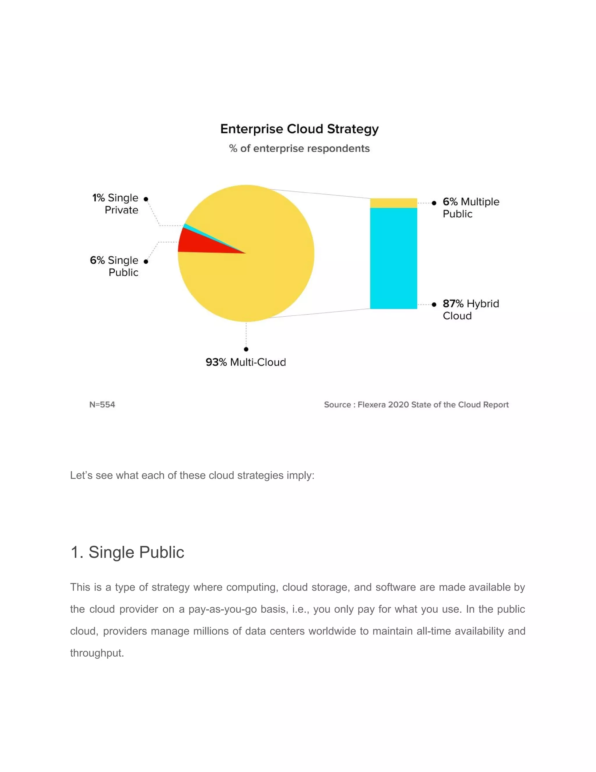 Let’s see what each of these cloud strategies imply:
1. Single Public
This is a type of strategy where computing, cloud storage, and software are made available by
the cloud provider on a pay-as-you-go basis, i.e., you only pay for what you use. In the public
cloud, providers manage millions of data centers worldwide to maintain all-time availability and
throughput.
 