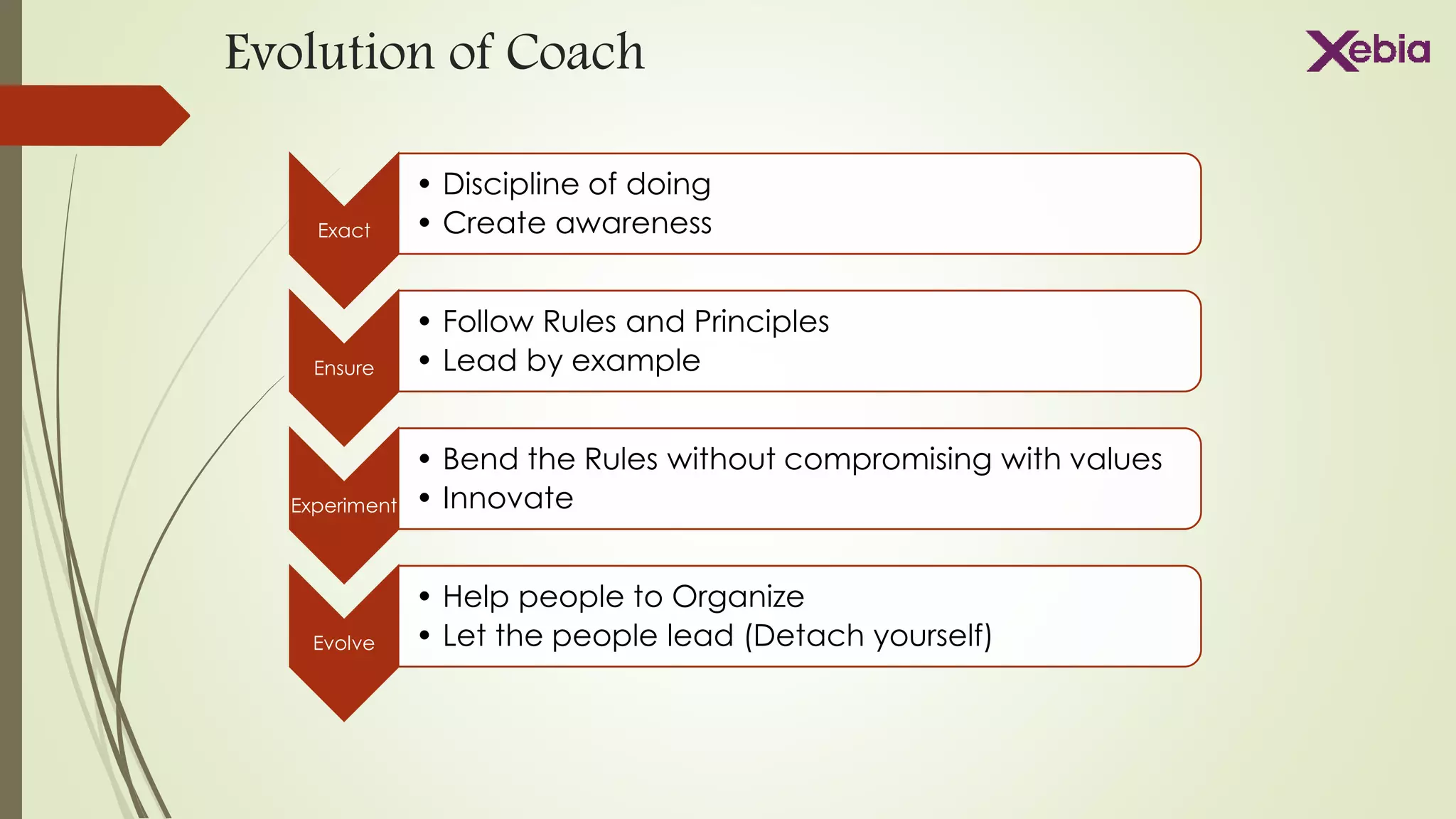 Evolution of Coach
Exact
• Discipline of doing
• Create awareness
Ensure
• Follow Rules and Principles
• Lead by example
Experiment
• Bend the Rules without compromising with values
• Innovate
Evolve
• Help people to Organize
• Let the people lead (Detach yourself)
 