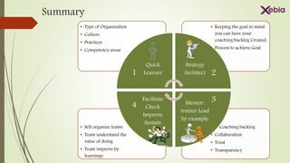 • Coaching backlog
• Collaboration
• Trust
• Transparency
• Self organize teams
• Team understand the
value of doing
• Team improve by
learnings
• Keeping the goal in mind
you can have your
coaching backlog Created.
• Process to achieve Goal
• Type of Organization
• Culture
• Practices
• Competency areas
Quick
Learner
Strategy
Architect
Mentor,
trainer Lead
by example
Facilitate
Check
Improve
Sustain
1
4
2
3
Summary
 