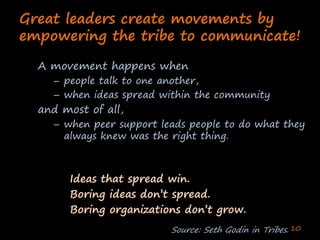 Enterprise Collaboration One (Deshpande India 2020)