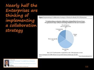 Enterprise Collaboration One (Deshpande India 2020)