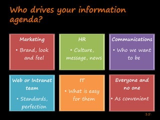 Enterprise Collaboration One (Deshpande India 2020)