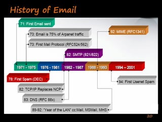 Enterprise Collaboration One (Deshpande India 2020)