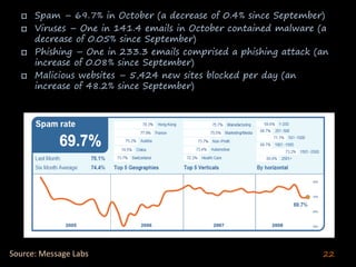 Enterprise Collaboration One (Deshpande India 2020)