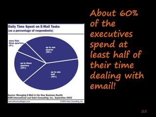 Enterprise Collaboration One (Deshpande India 2020)