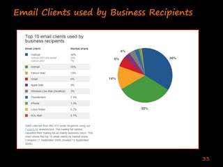 Enterprise Collaboration One (Deshpande India 2020)