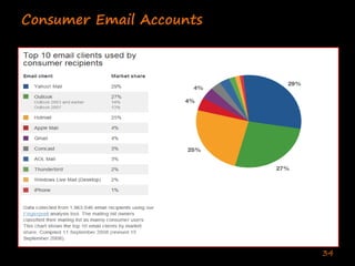 Enterprise Collaboration One (Deshpande India 2020)