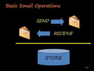 Enterprise Collaboration One (Deshpande India 2020)