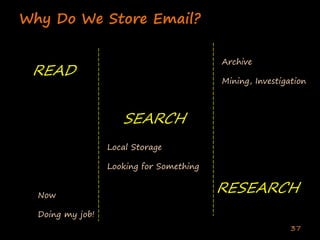 Enterprise Collaboration One (Deshpande India 2020)