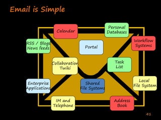 Enterprise Collaboration One (Deshpande India 2020)