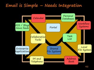 Enterprise Collaboration One (Deshpande India 2020)