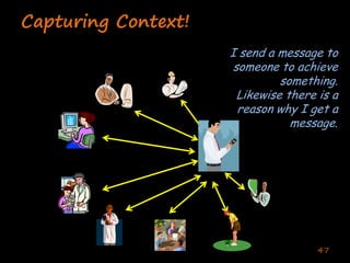 Enterprise Collaboration One (Deshpande India 2020)