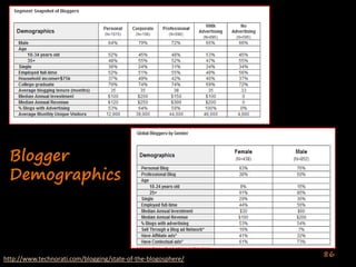 Enterprise Collaboration One (Deshpande India 2020)