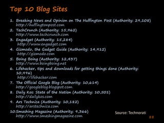 Enterprise Collaboration One (Deshpande India 2020)