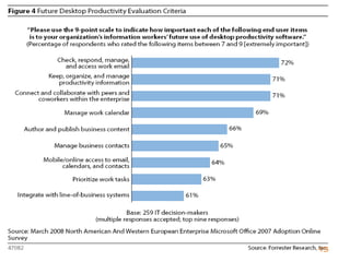 Enterprise Collaboration One (Deshpande India 2020)