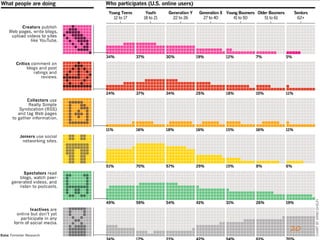 Enterprise Collaboration Two (Deshpande India 2020)