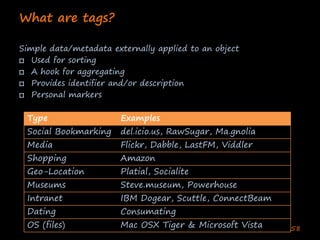 Enterprise Collaboration Two (Deshpande India 2020)