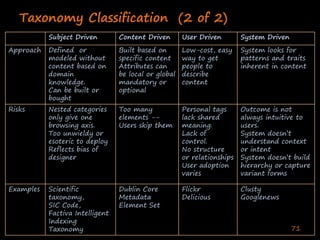 Enterprise Collaboration Two (Deshpande India 2020)