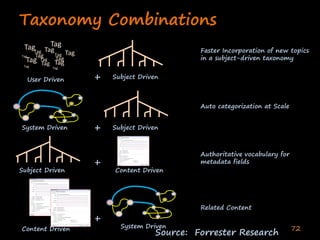 Enterprise Collaboration Two (Deshpande India 2020)