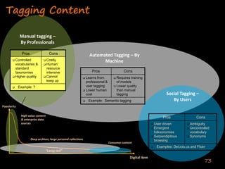 Enterprise Collaboration Two (Deshpande India 2020)