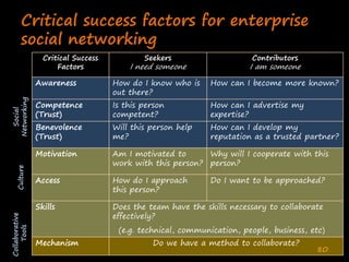 Enterprise Collaboration Two (Deshpande India 2020)