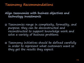 Taxonomy Recommendations

Align taxonomies with business objectives and
  technology investments

□ Taxonomies range in co...