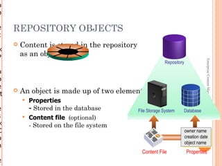 o
b

e    REPOSITORY OBJECTS
c
        Content is stored in the repository
×
P        as an object




                                                                                     Enterprise Content Management
                                                            Repository
r
o
p
e
rt
        An object is made up of two elements:
            Properties
e            - Stored in the database          File Storage System   Database
s           Content file (optional)
×            - Stored on the file system
C                                                                        owner name
o                                                                        creation date
                                                                         object name
n                                                                                 1-12
                                                 Content File             Properties
e
 