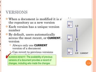 V
e
r
si   VERSIONS
o
n     When a document is modified it is stored in
s      the repository as a new version
×                                                         1.0
      Each version has a unique version




                                                                        Enterprise Content Management
C
U      number
R     By default, users automatically
R      access the most recent, or CURRENT,                1.1
E      version
N           Always only one CURRENT
T            version of a document
×
           Can revert to previous versions
                                                          2.0 CURRENT
             when needed
         BUSINESS BENEFIT: The availability of previous
         versions of a document provides a record of
         changes, including who made the changes                   1-16
 