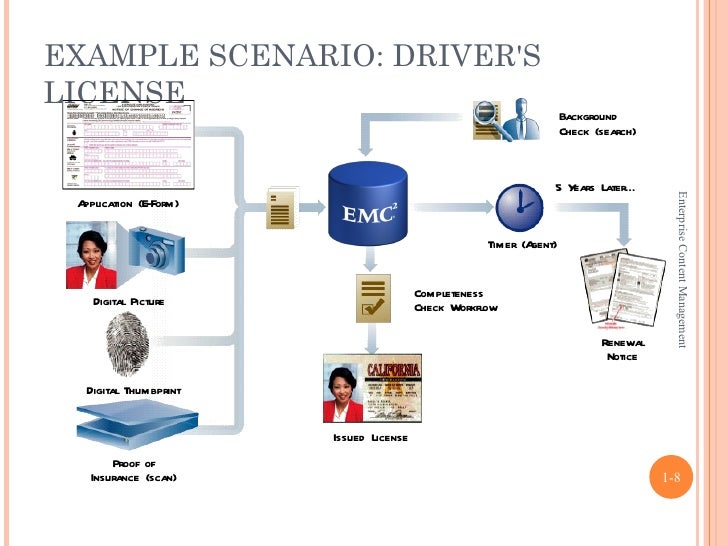 enterprise content management system