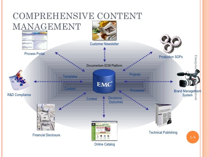 enterprise content management system - Beyin.brianstern.co