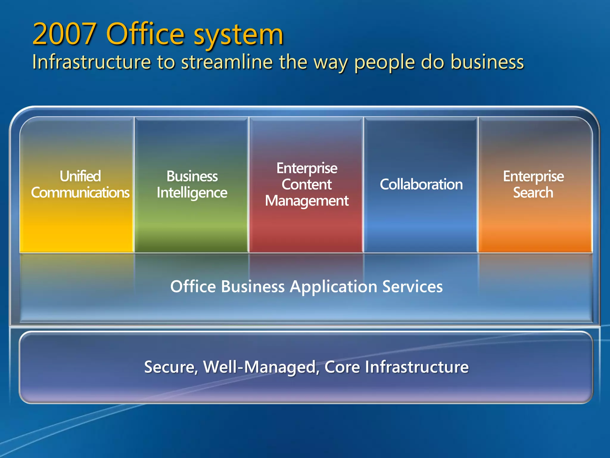 Enterprise Content Management and Microsoft Office SharePoint Server 2007 - Unlocking the Opportunity
