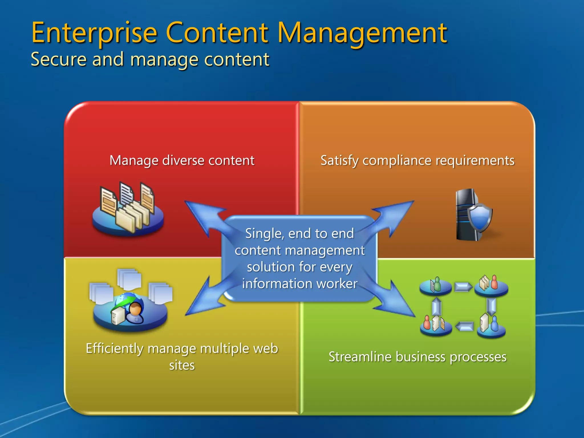 Enterprise Content Management and Microsoft Office SharePoint Server 2007 - Unlocking the Opportunity