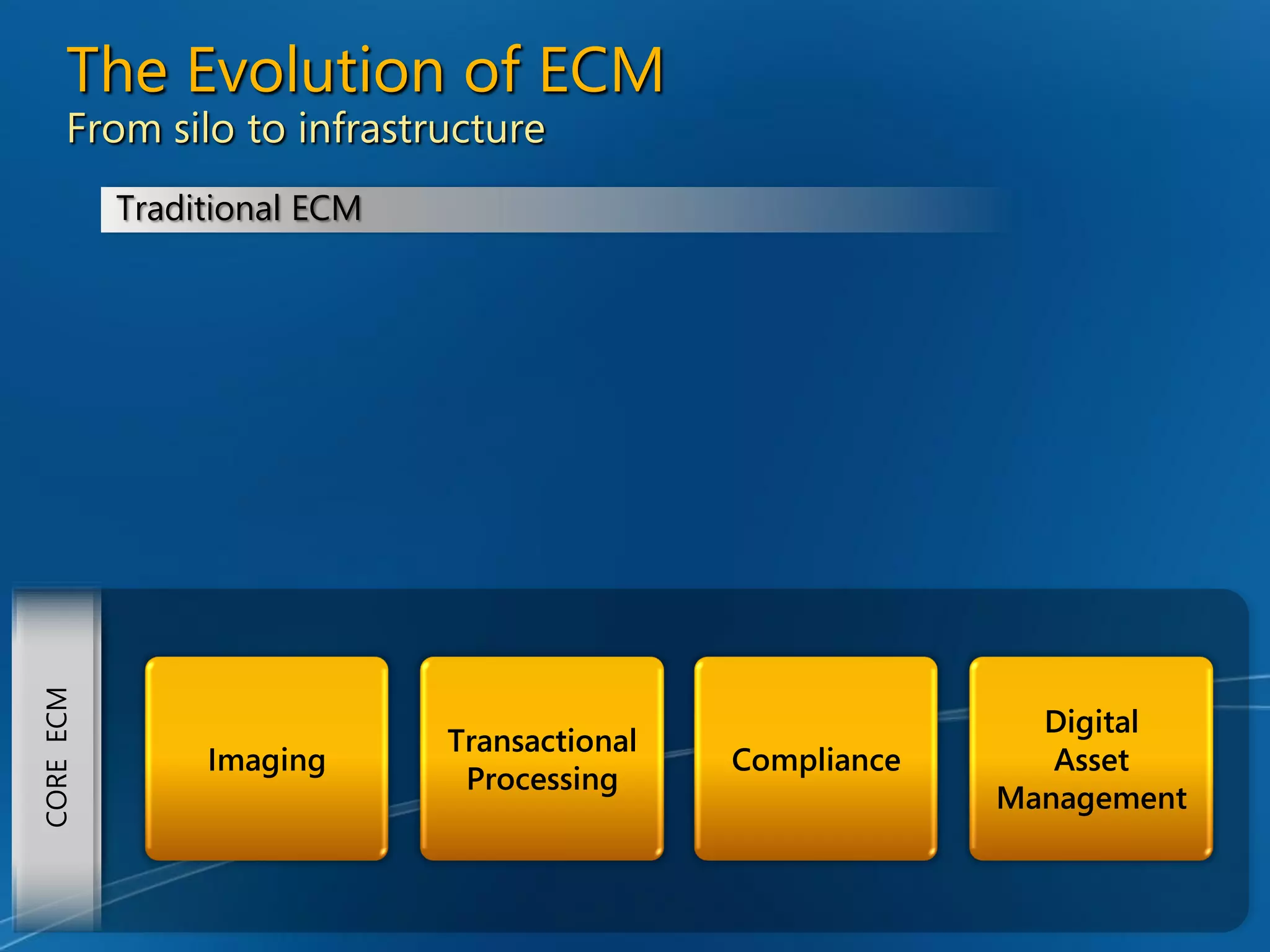 Enterprise Content Management and Microsoft Office SharePoint Server 2007 - Unlocking the Opportunity