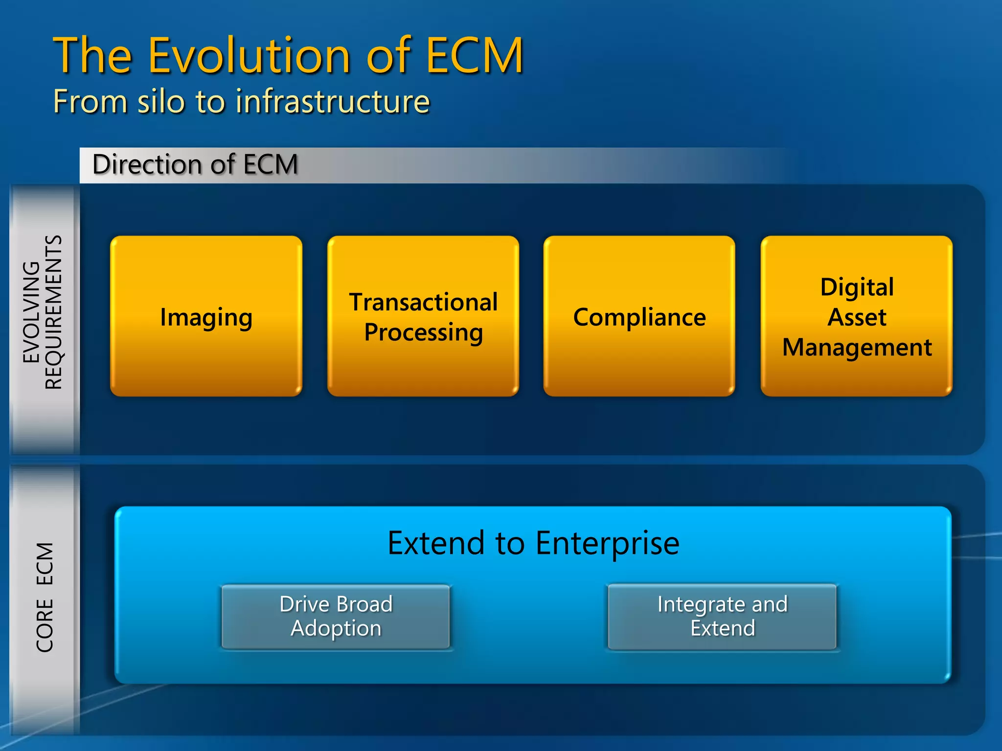 Enterprise Content Management and Microsoft Office SharePoint Server 2007 - Unlocking the Opportunity