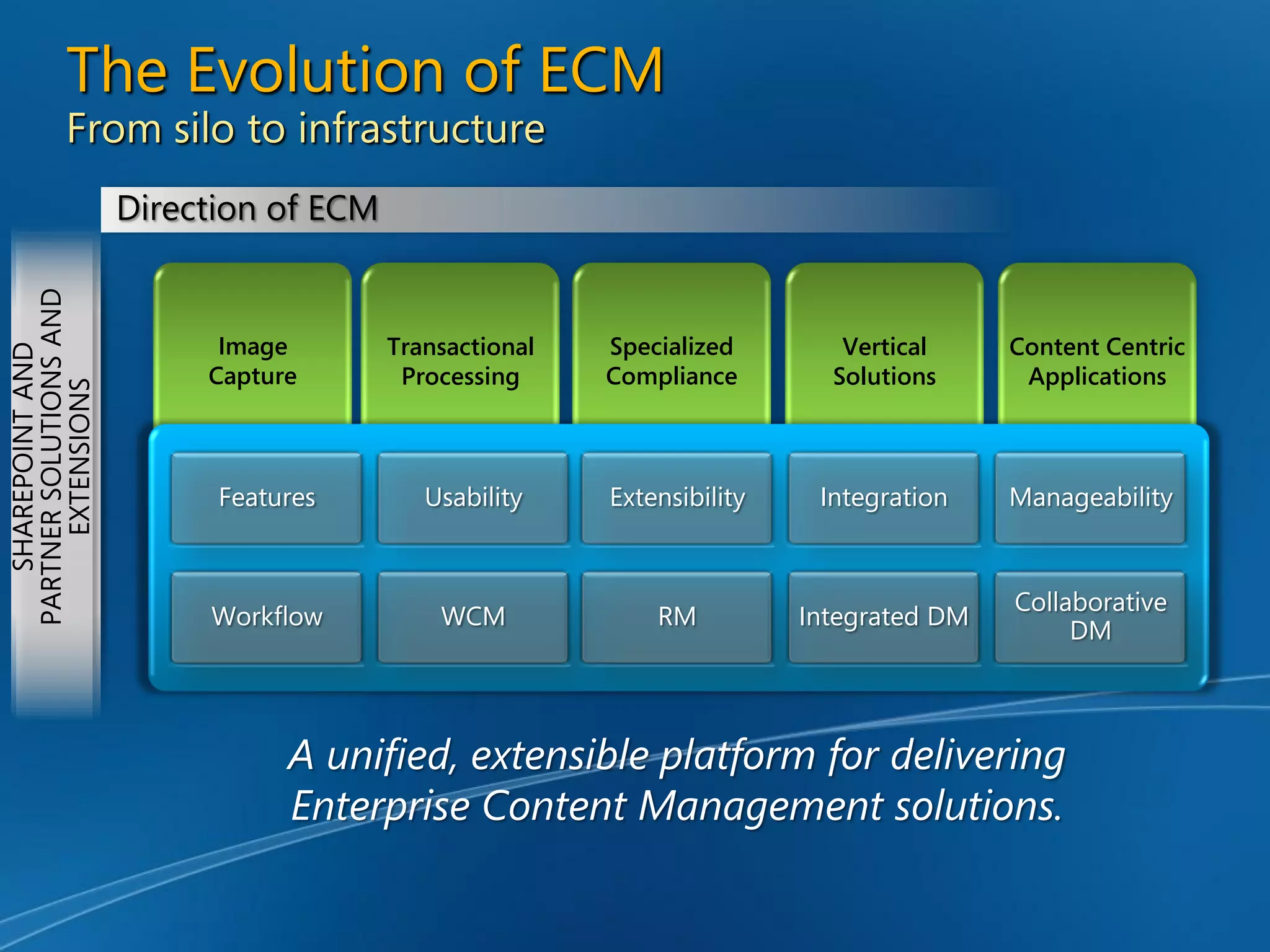 Enterprise Content Management and Microsoft Office SharePoint Server 2007 - Unlocking the Opportunity