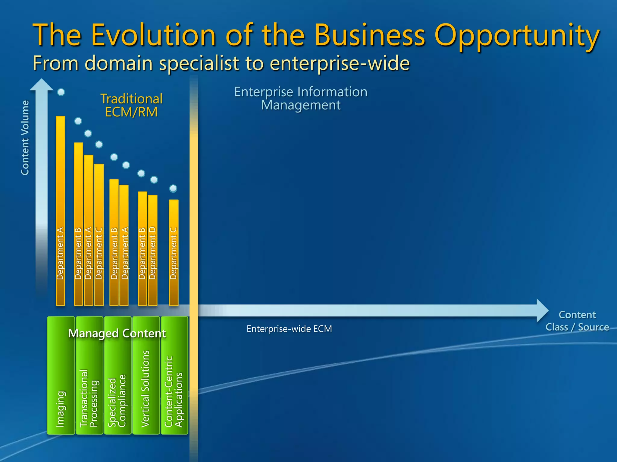 Enterprise Content Management and Microsoft Office SharePoint Server 2007 - Unlocking the Opportunity