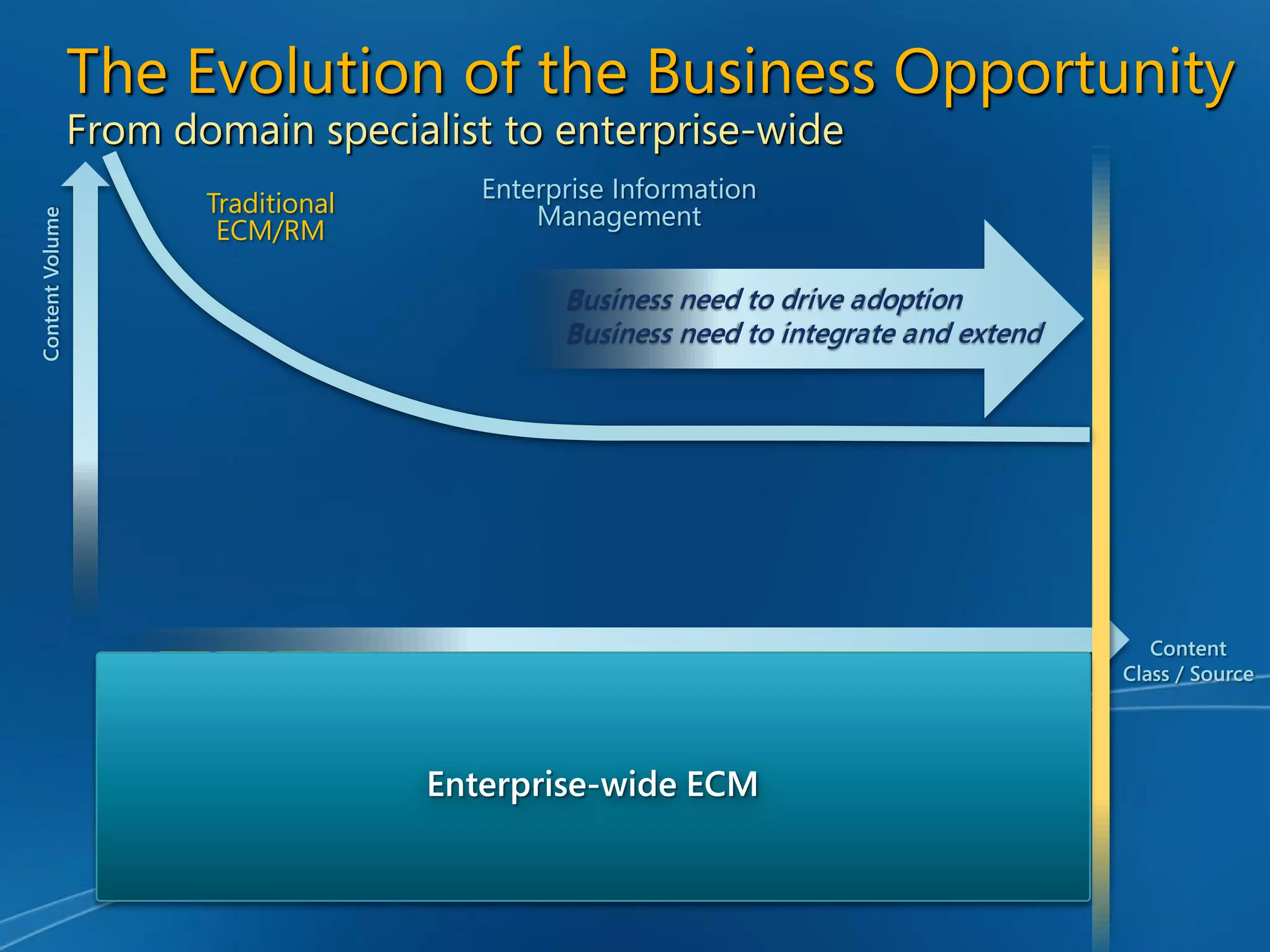 Enterprise Content Management and Microsoft Office SharePoint Server 2007 - Unlocking the Opportunity