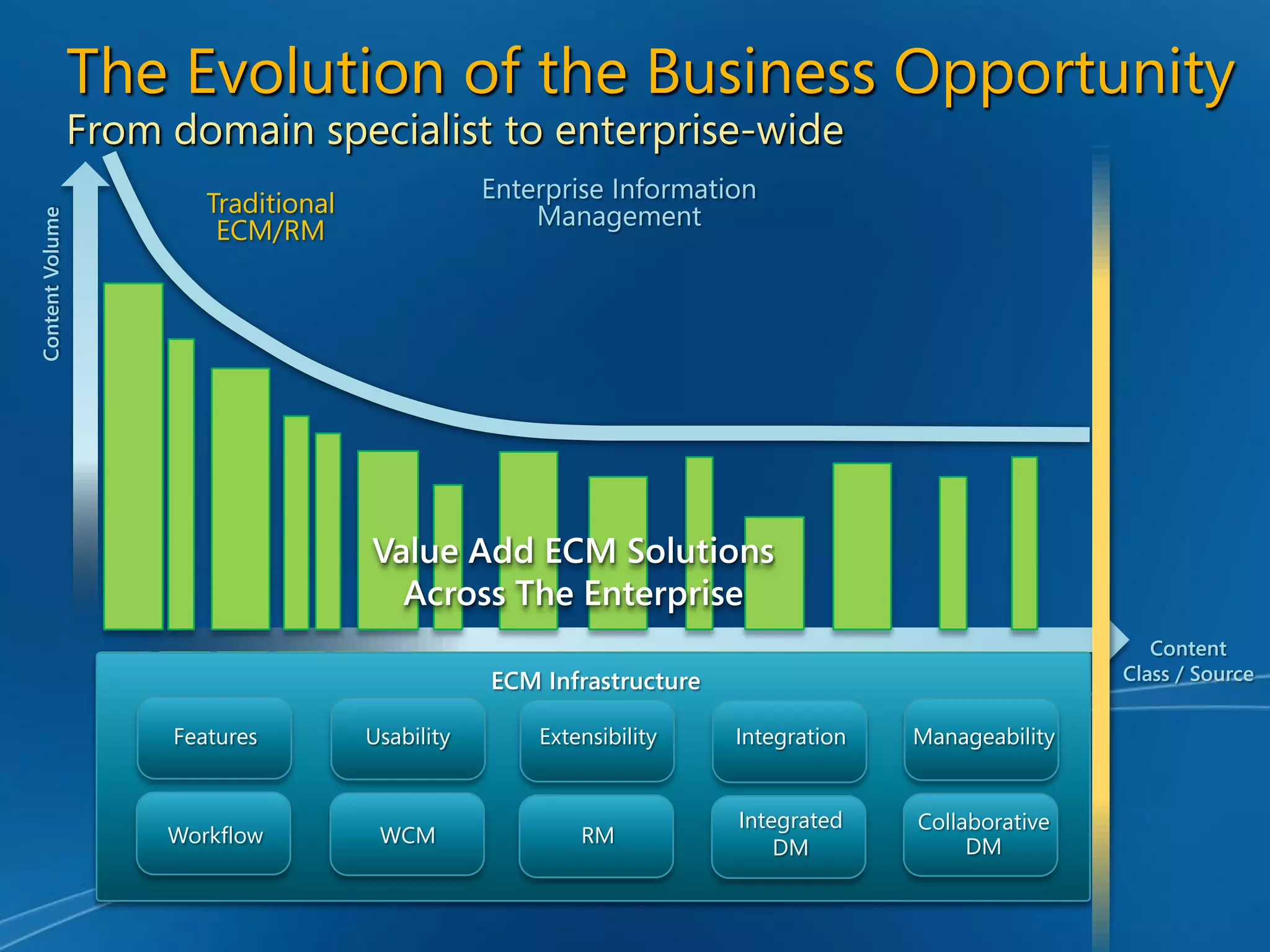 Enterprise Content Management and Microsoft Office SharePoint Server 2007 - Unlocking the Opportunity