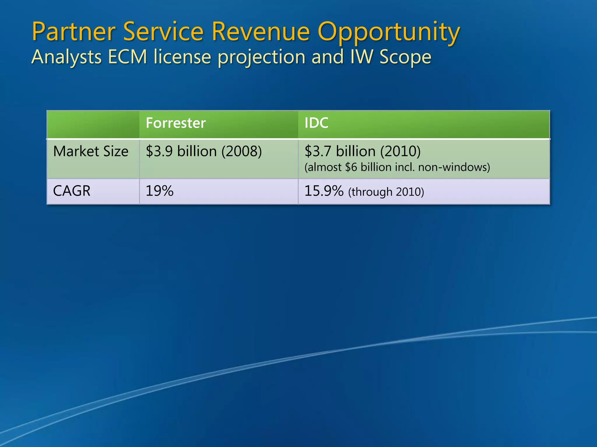 Enterprise Content Management and Microsoft Office SharePoint Server 2007 - Unlocking the Opportunity