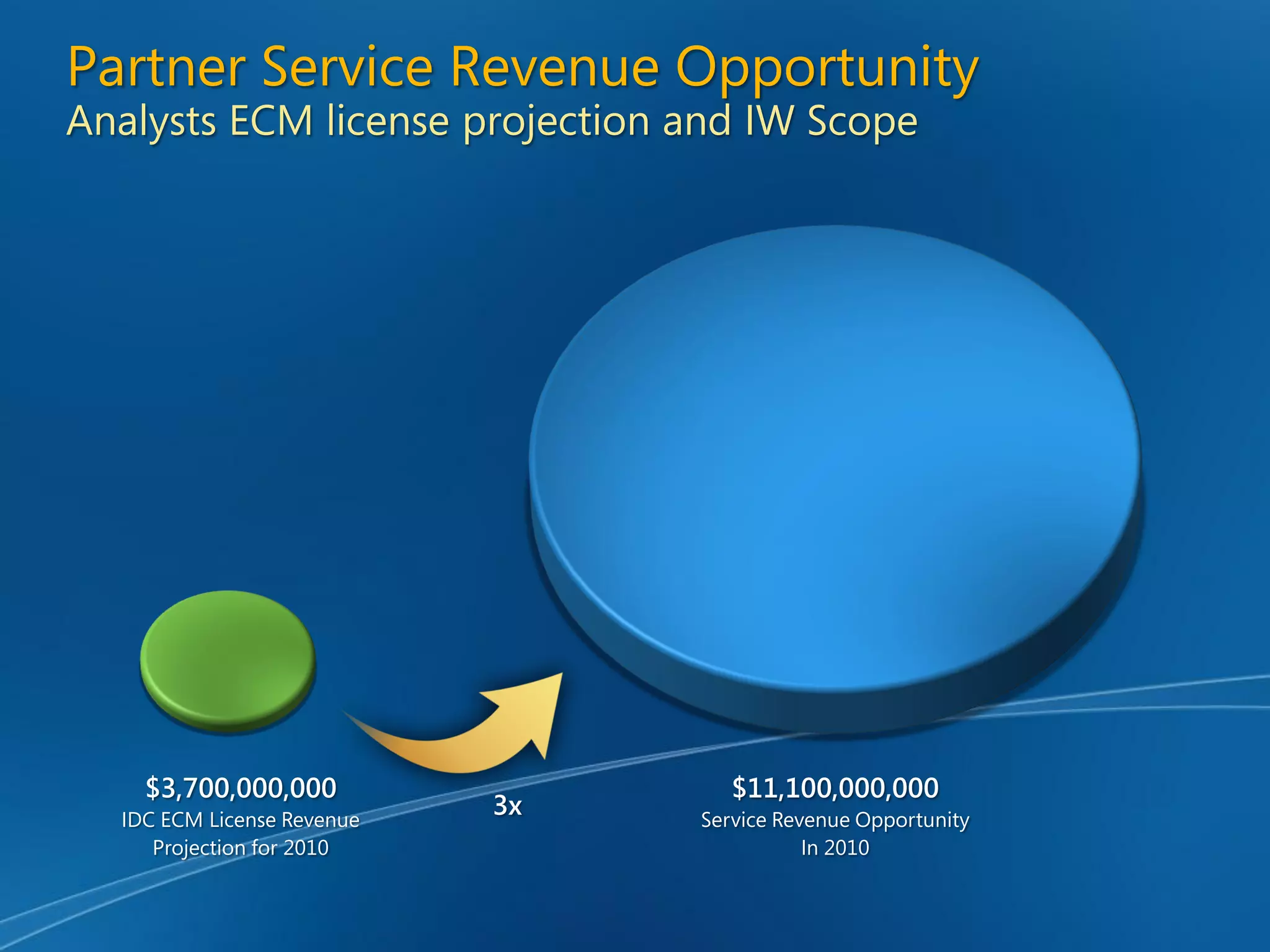 Enterprise Content Management and Microsoft Office SharePoint Server 2007 - Unlocking the Opportunity