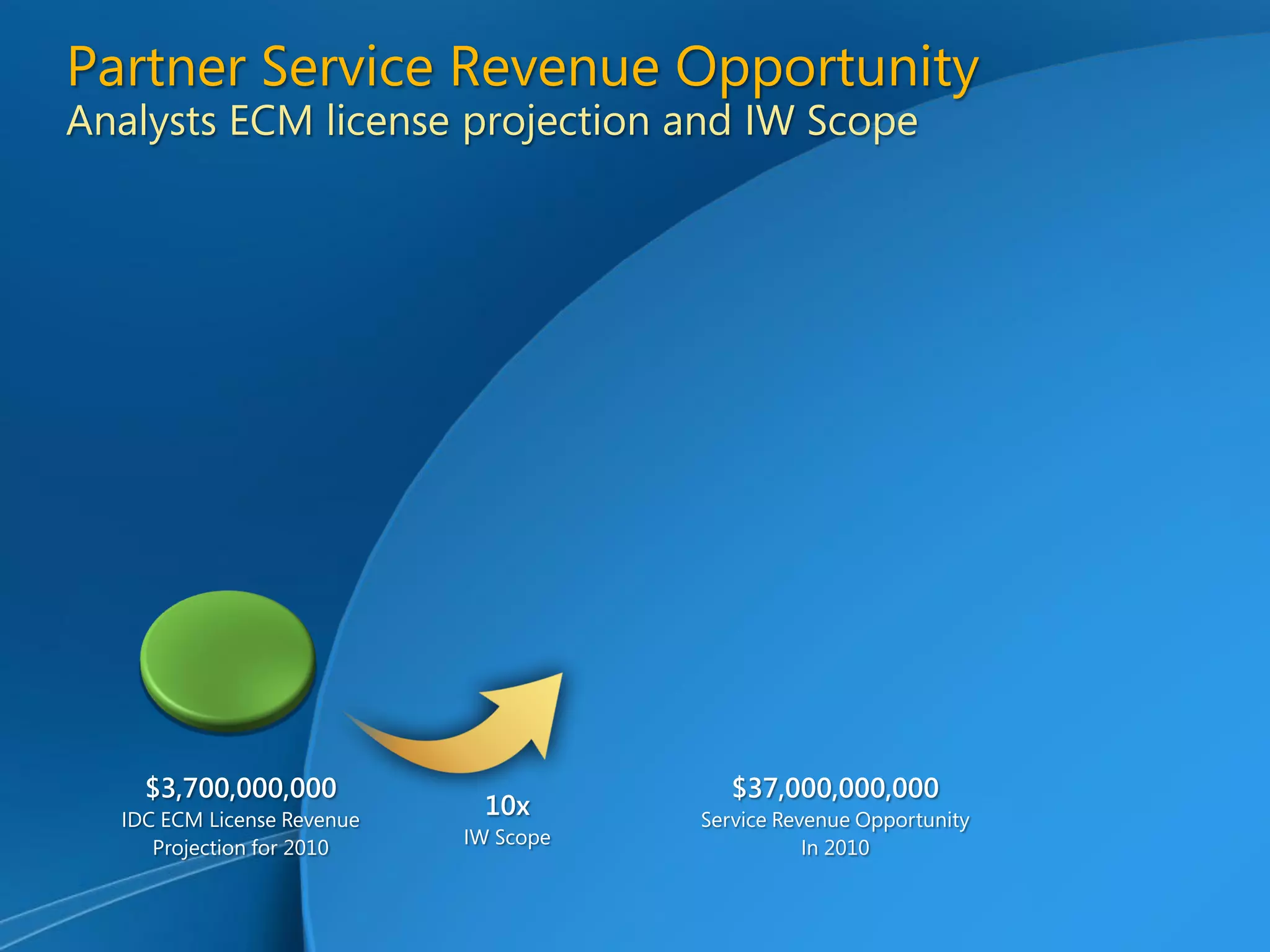 Enterprise Content Management and Microsoft Office SharePoint Server 2007 - Unlocking the Opportunity