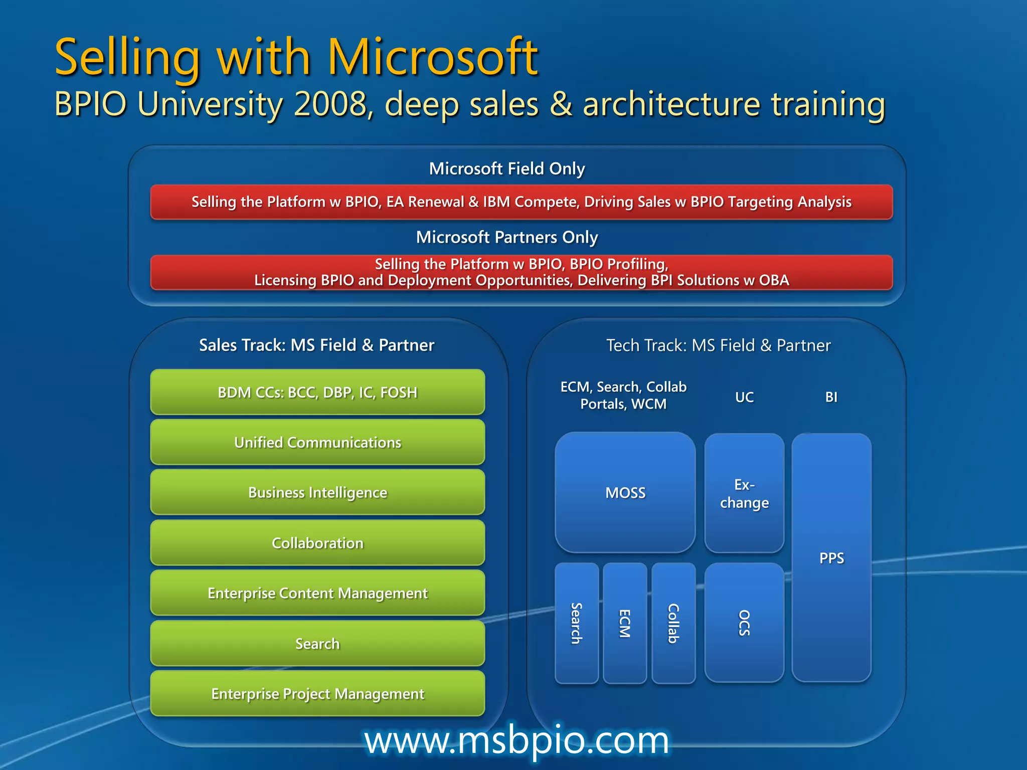 Enterprise Content Management and Microsoft Office SharePoint Server 2007 - Unlocking the Opportunity